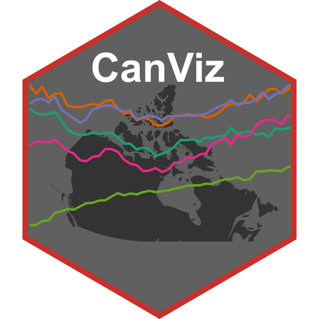CanViz logo